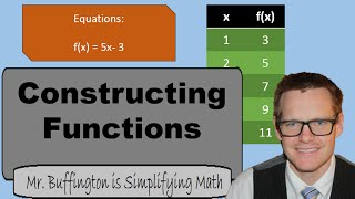 Math 8 Lesson 21: Constructing Function Equations from Word Problems, Point, Graphs, and Tables