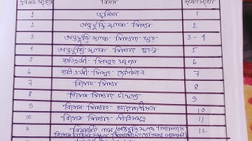 1.4.10practicum visit to inclusive schools and to observe classroom transaction of any one of such