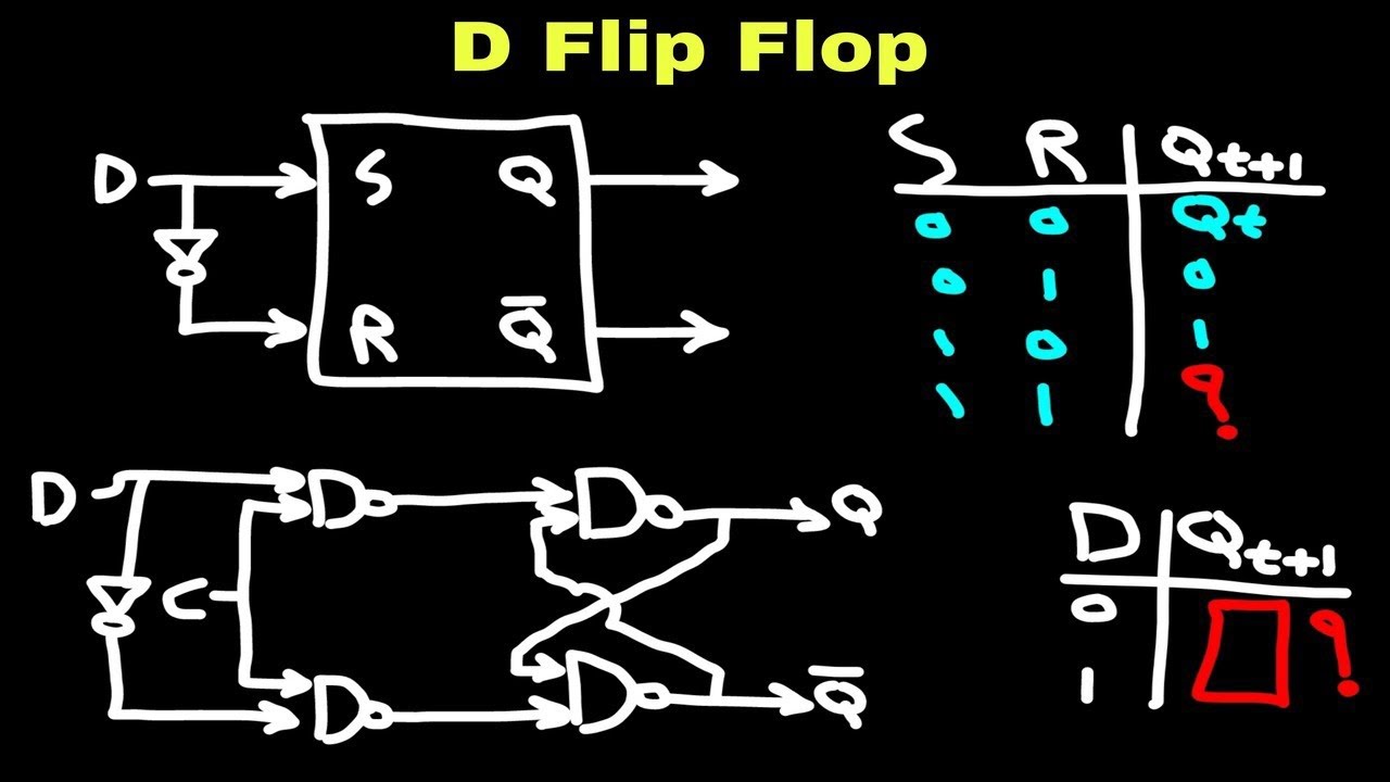 Digital Electronics 2: D Flip Flop - | Kurdish | - YouTube