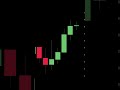 비트코인 항상 여기서 속는다 | Bitcoin Always Traps Here