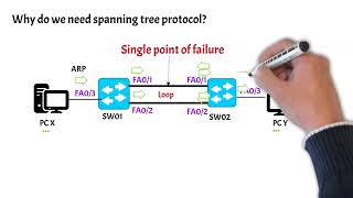 2 11  Intro to spanning tree protocol | CCNA 200-301
