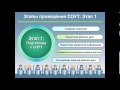 Порядок аттестации рабочих мест (СОУТ)