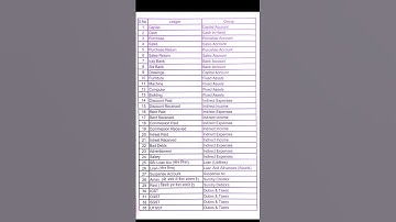 ledger and groups #ledger #short #tally #ledger_creation  #tally_erp_9 #tally_course
