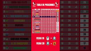 TABLA POSICIONES PRIMERA B