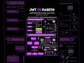 JWT vs PASETO: Which Token Should You Trust in 2026?|#jwt #paseto