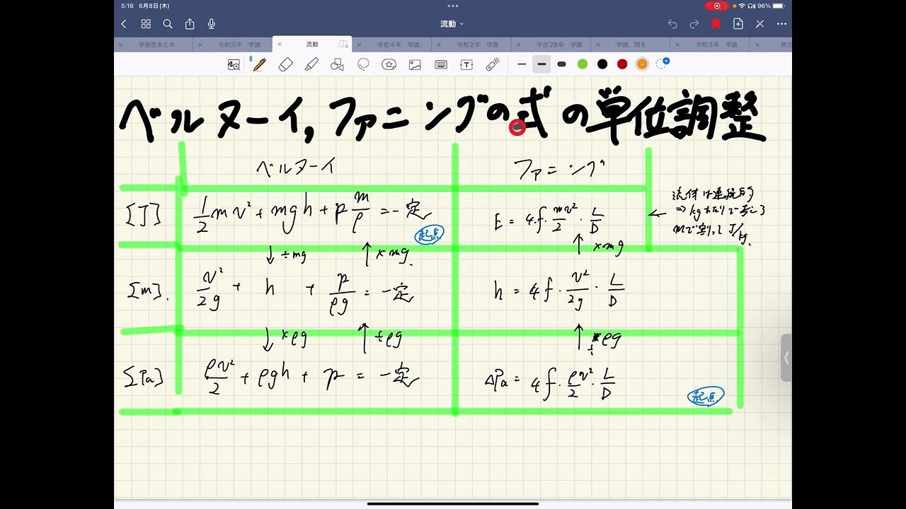 ファニング の 式