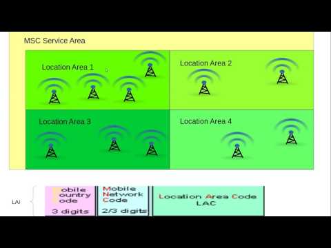 GSM Identifiers-Location Area Identity (LAI) Explained