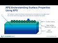 XPS Understanding Surface Properties Using XPS