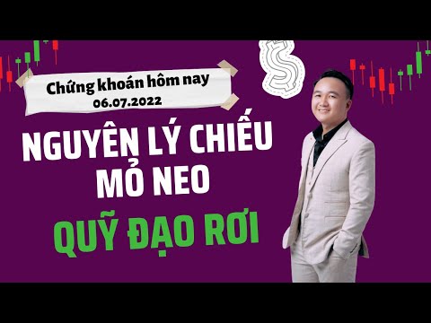 Video Chứng khoán hôm nay | Nhận định thị trường: Nguyên lý... - YouTube