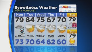 Midday Weather Update: Stays Rainy All Week