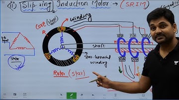 #3 AC Machine I Construction Of 3 Phase Induction Motor I 4th Sem Live Class I types of rotor