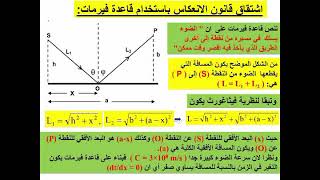 اشتقاق قانون الانعكاس الاول باستخدام قاعدة فيرمات