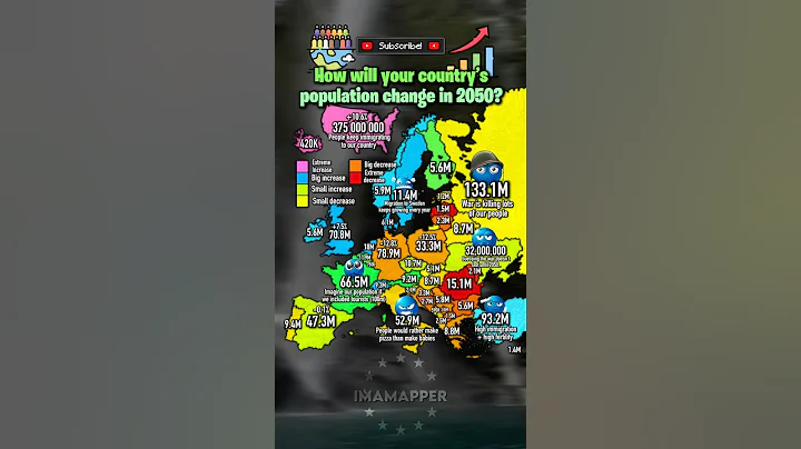 How will your country’s population change in 2050?