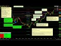 SPX Daily Key Levels Indicator - Video on Taking Both Bullish and Bearish Trades In Same Session
