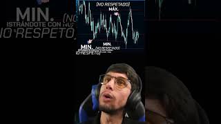 ENTORNO DIFICIL - Trading Institucional en FOREX