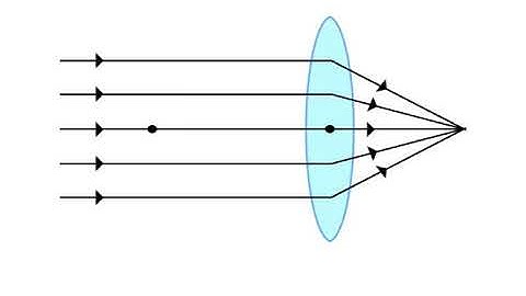 Physics – लेंस Part 2 – Ray Diagram and Lens – Hindi