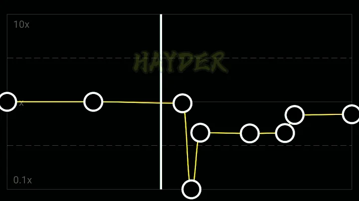 Stereo Hearts  slow motion music.|CapCut edit.