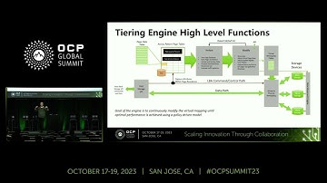 CXL Memory Disaggregation and Tiering: Lessons Learned from Storage
