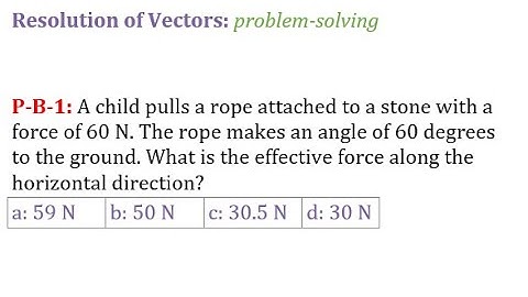 Force: Resolution of Vectors: problem-02 | statics tutorials by civil thinking