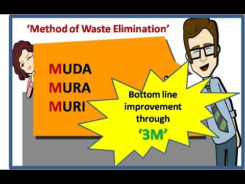  Waste Elimination through 3M Remove MUDA MURA MURI 