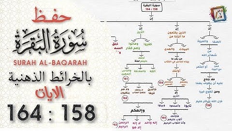 احفظ بالجرافيك الآيات 158 حتى 164 سورة البقرة بسهولة جدا في دقائق معدودة