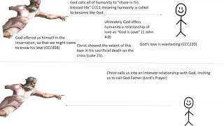 Relationship between UR and humanity for Catholics