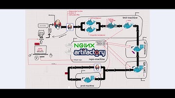 A complete Jenkins pipeline with Docker agents (slaves) tutorial [4/14]