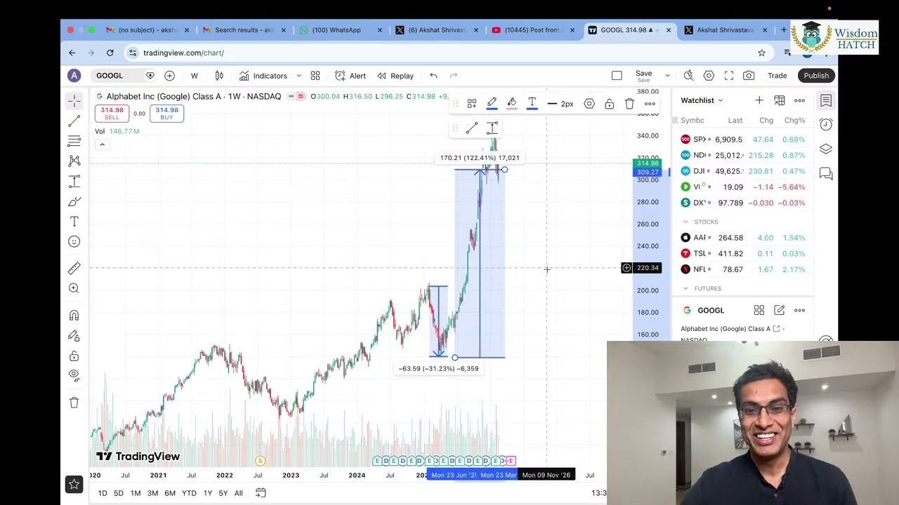 World's Best Tech stocks are at a MASSIVE DISCOUNT | Golden Opportunity to buy!