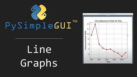 PySimpleGUI - Line Graphs (with MatPlotLib)