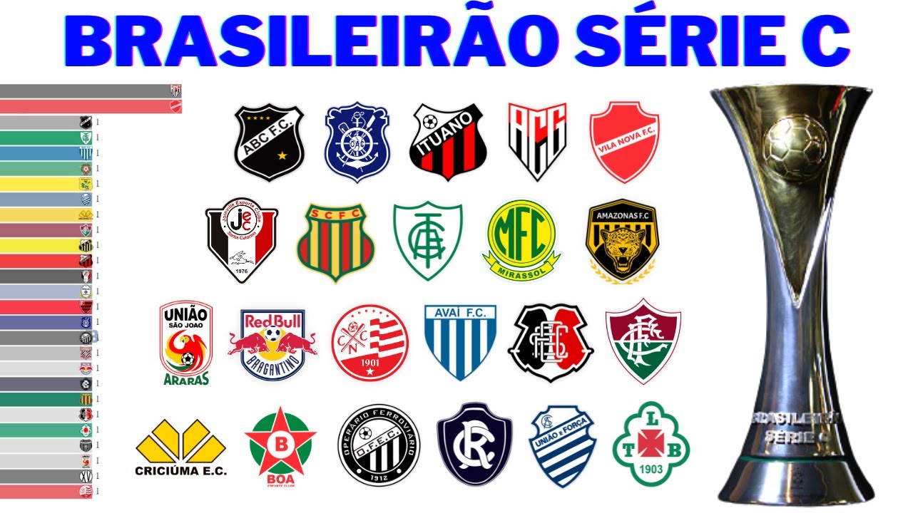 Todos os campeões da Série C por estados : r/futebol