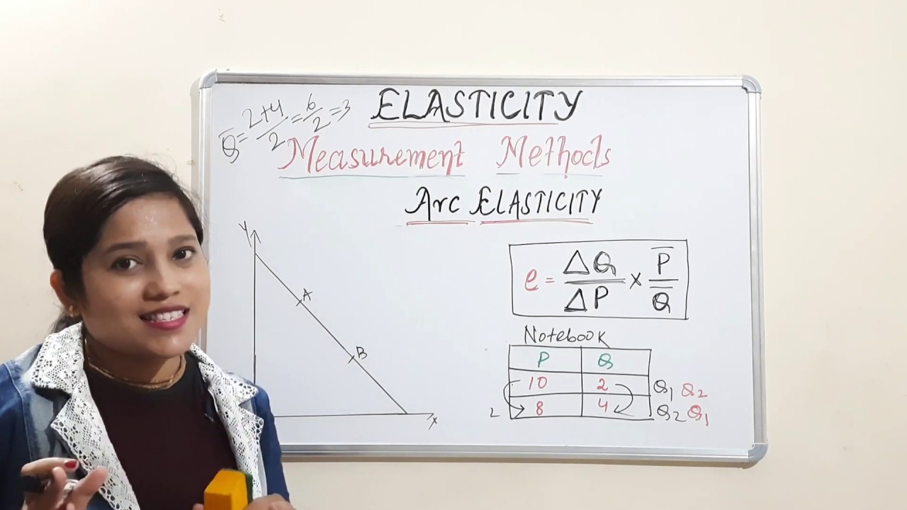 Lecture 18. Arc Elasticity 