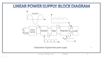 DC POWER SUPPLY | EST130 BASICS OF ELECTRICAL & ELECTRONICS ENGINEERING | KTU BEE