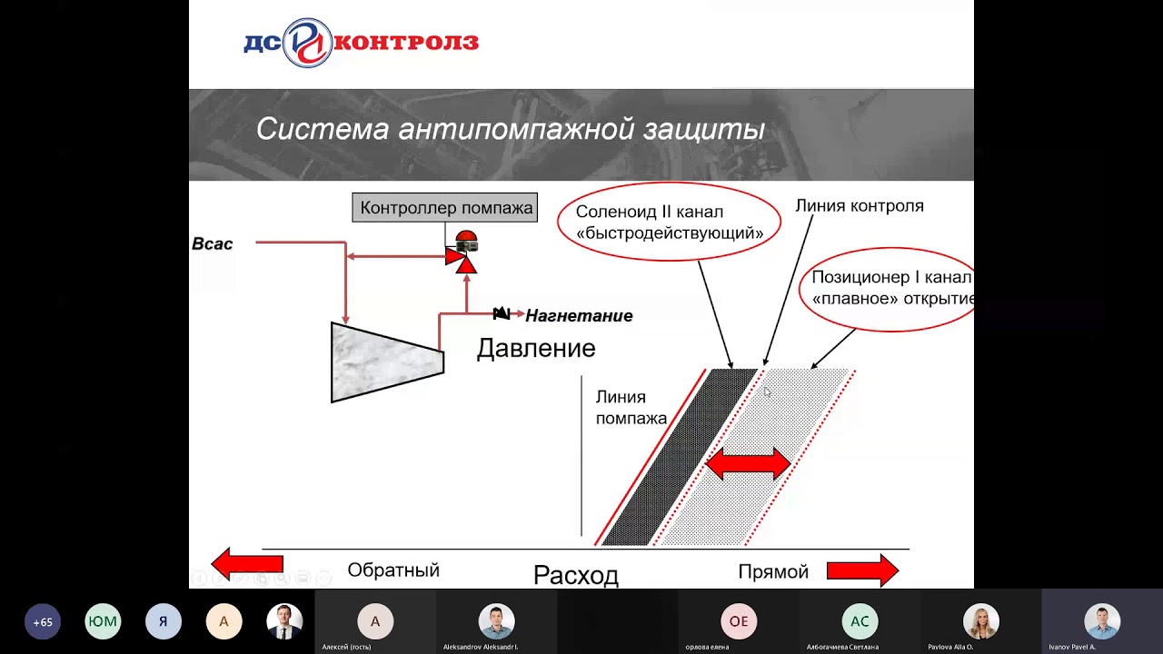 Антипомпажное регулирование 02 декабря