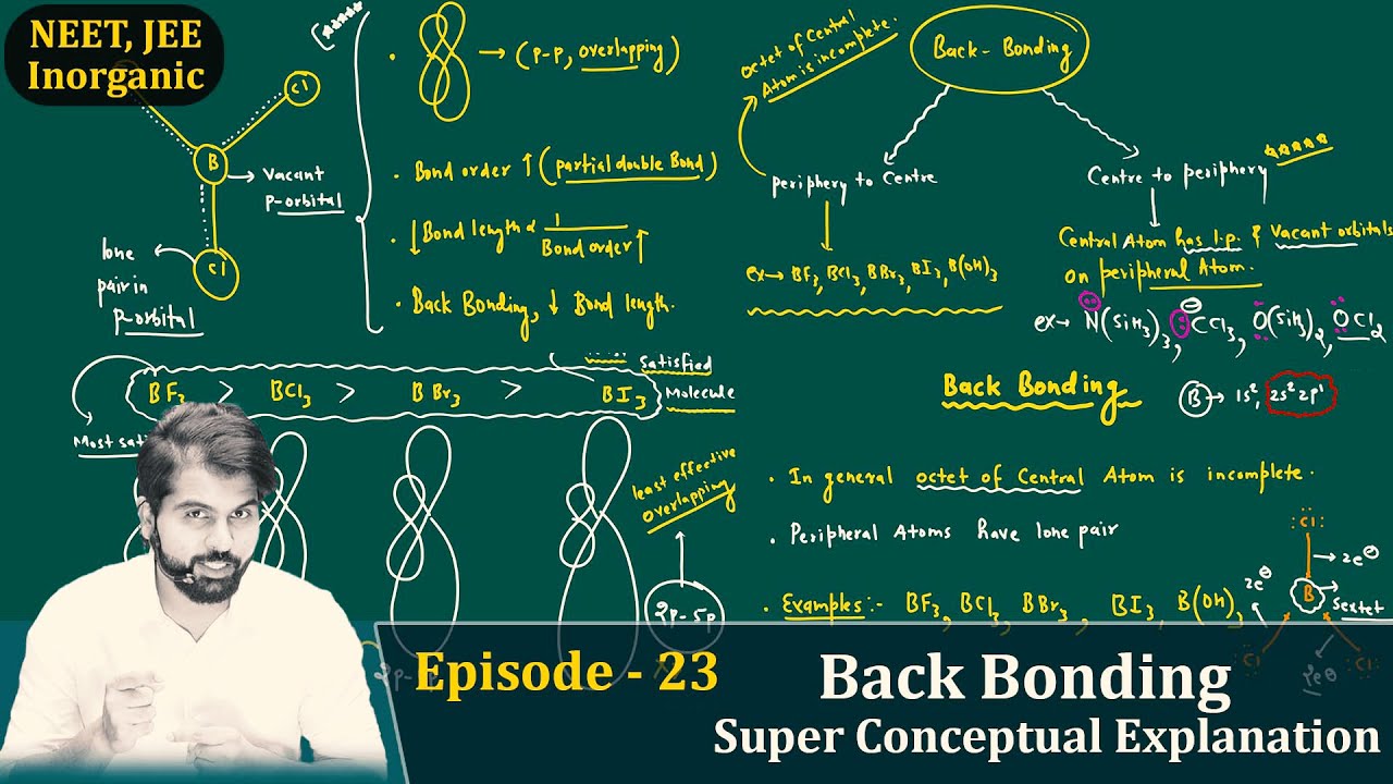 Episode - 23 Back Bonding 👉 Super Conceptual Explanation | #neet2025 #abksir