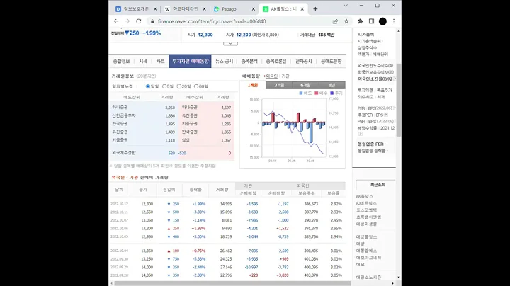 지주사 관련주 AK홀딩스 주가 전망 및 차트 분석