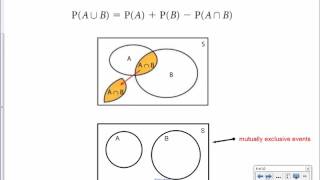 [IB Math SL] 10-4a: Operations with Events (part a)