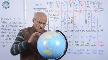 STRUCTURE OF SOLAR SYSTEM- II // Lesson- 8// Geography Lecture By- SS Ojha Sir