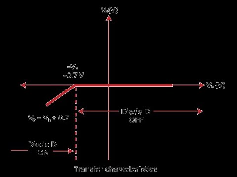 EEE | Class 11 | Transfer Characteristic Curve | একদম সহজে অংকন করার ...