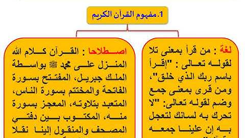 القرآن الكريم منهاج حياة