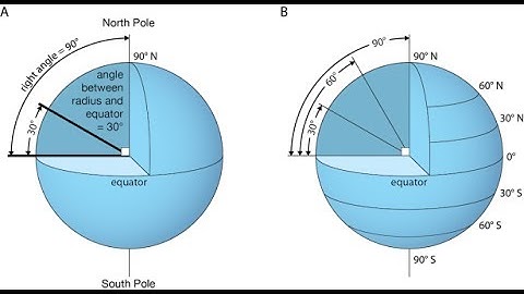 Earth Geometry  - GI Online Academy