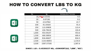 How To Convert Lbs To Kg In Excel  Easy U0026 Accurate Method