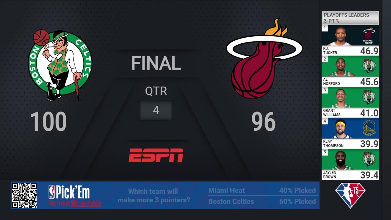 Em final eletrizante, Celtics vencem Heat e levam Conferência