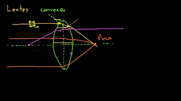 ¿Cuál es la función de un lente divergente?