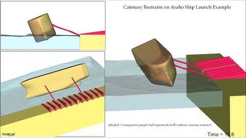 Side Ship Launch - CFD Analysis with FLOW-3D