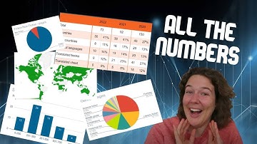 My 2022 reading stats - all the pie charts