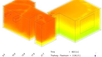Green Building: "The Alliance" Lab Home CFD Models - Winter 1