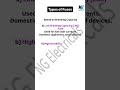 Types of Fuses Based on Breaking Capacity | Electrical Engineering | Fuses | Types of Fuses
