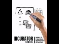What Is a Launch Project? | How Students Go From Idea to Reality 🚀