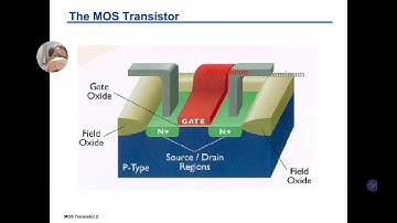 MEEH1163 VLSI Circuits and Design (UTM): 2-1 MOS Transistor