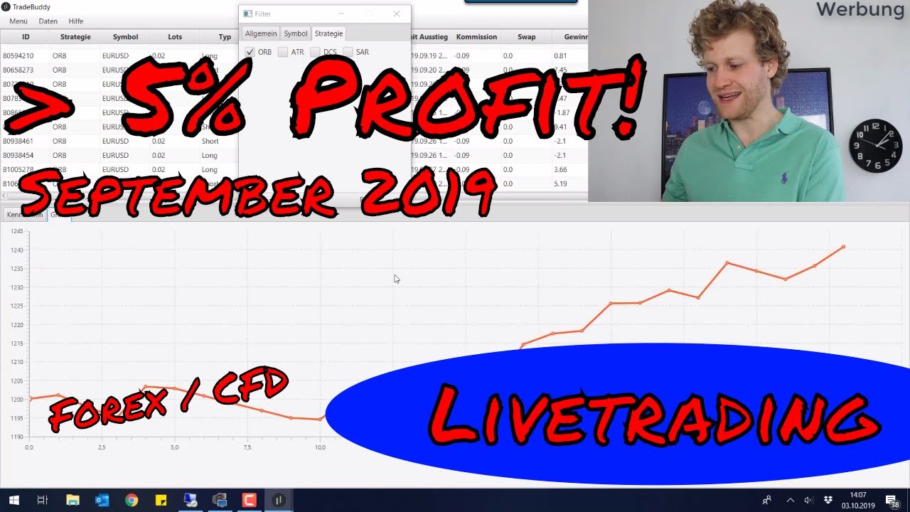 online forex handel ohne investition